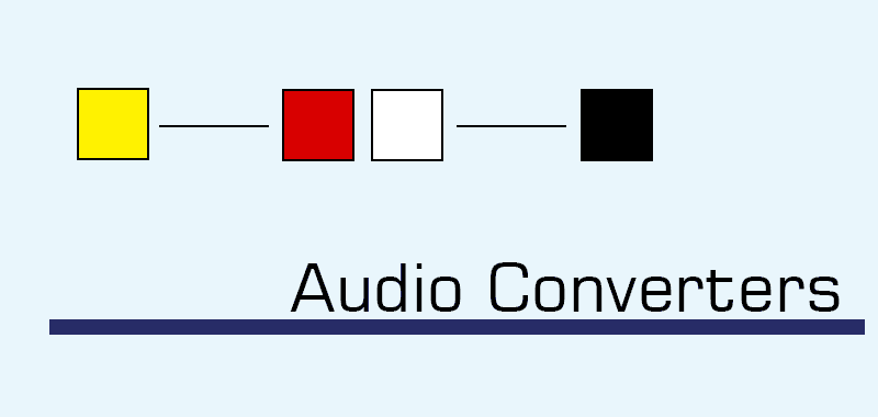 Setting up your sound? Keep calm and use an audio converter.